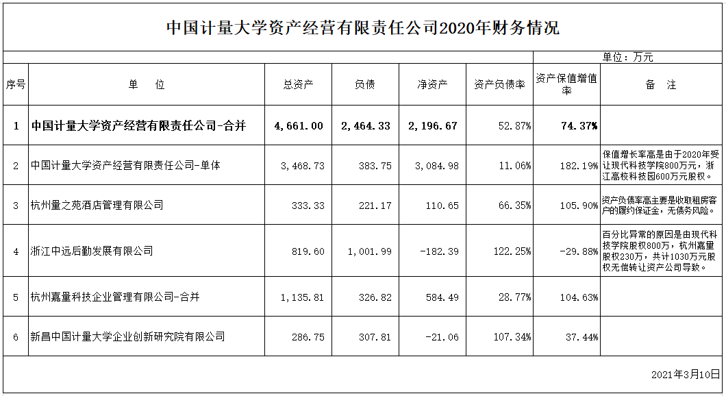 2020财务情况.png